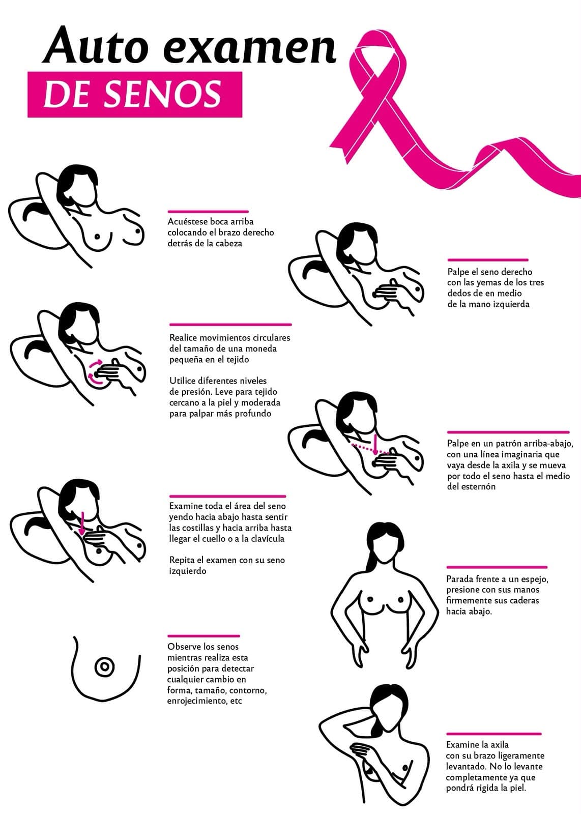 Infografía ilustrada de Autoexamen de Senos